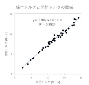 簡易キャッパーデーター1-1