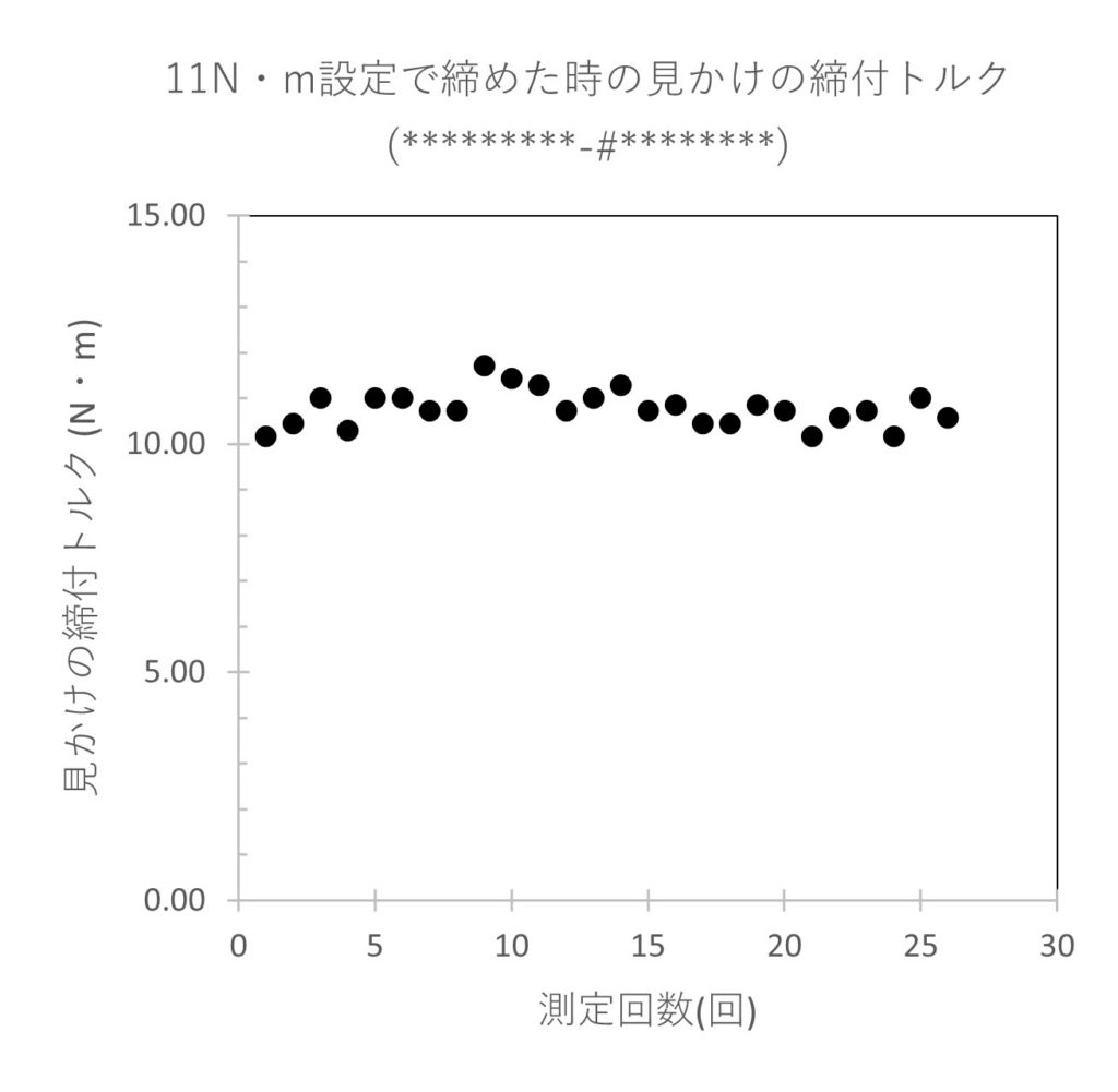 簡易キャッパーデーター1-2