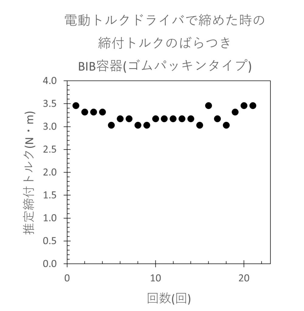 開発技研簡易キャッパーBIB用