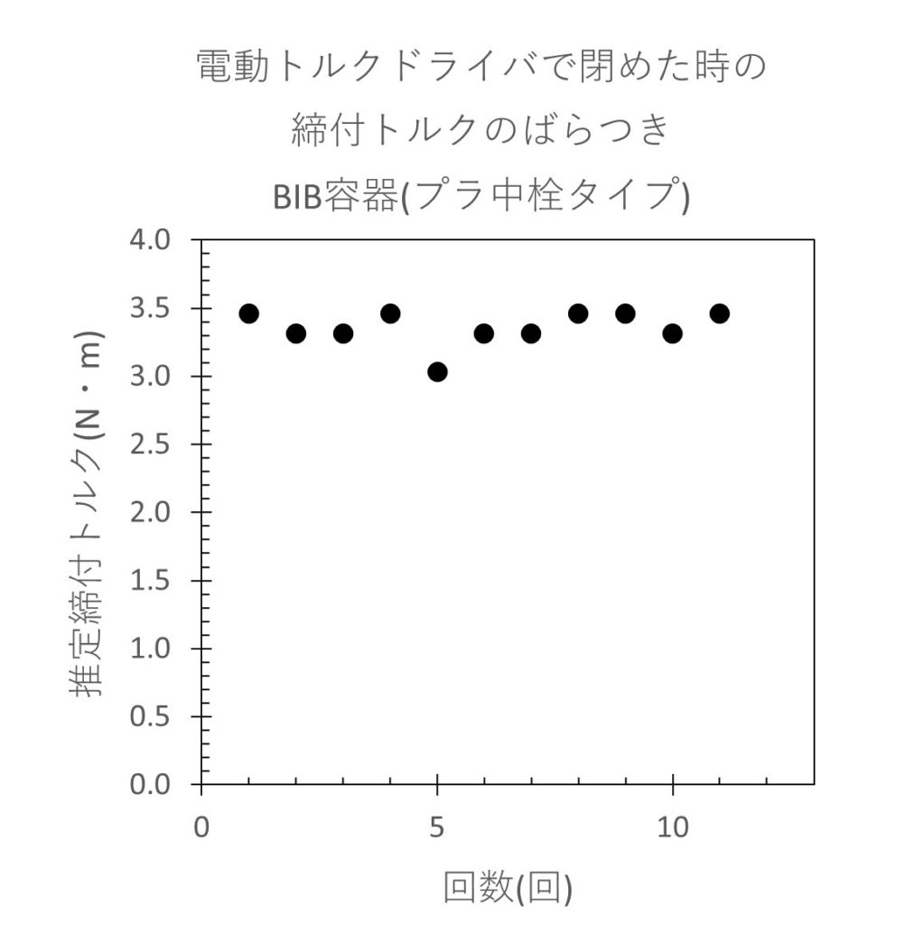 開発技研簡易キャッパーBIB用