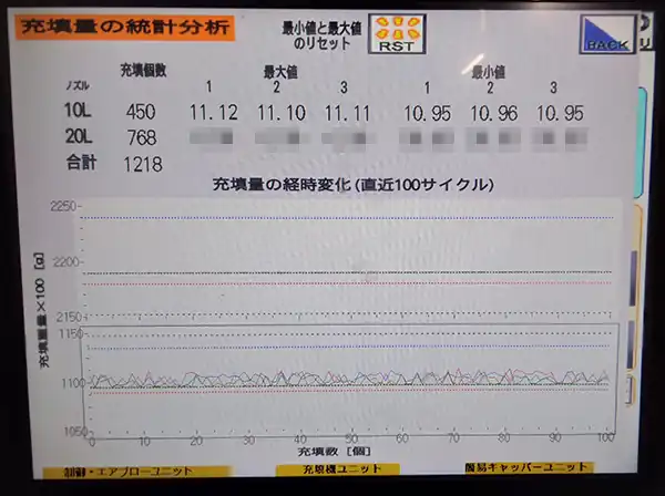 高速液体充填機 AS3型 充填量履歴画面