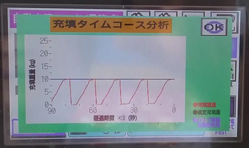 開発技研 液体充填機 LTP型 タイムコース画面