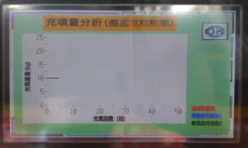 液体充填機 LTP型 ロググラフ画面