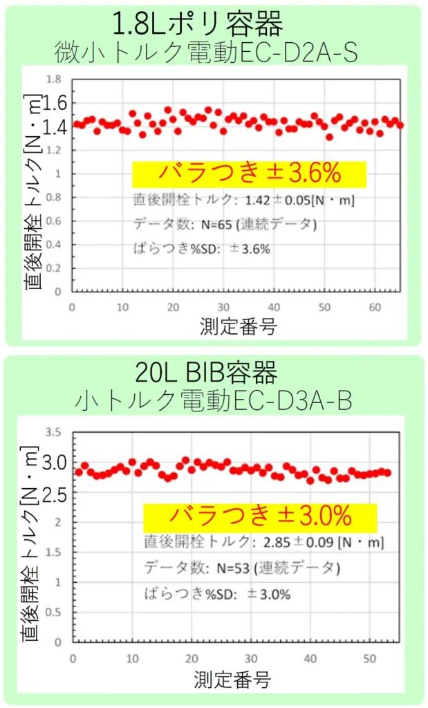 比較 中トルクタイプ高精度簡易キャッパー 開発技研